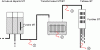 Figure 24 - Faults in MV/LV substations