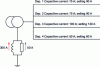 Figure 10 - Example of a network with inadequate ground fault current protection