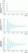 Figure 17 - Example of a self-extinguishing fault