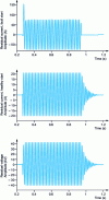 Figure 19 - Example of a stable fault