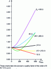 Figure 6 - Coefficient value ...