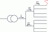 Figure 7 - Single-phase fault affecting a dual-attachment network