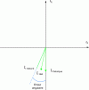 Figure 19 - Angular errors of capacitive residual current measurement