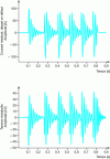 Figure 24 - Example of a re-priming fault