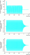 Figure 25 - Example of a stable fault