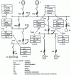 Figure 43 - LV installation: choosing protection devices