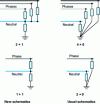 Figure 1 - Different diagrams for TT, TNS and IT systems