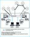 Figure 4 - Type 3 computerized remote control system (SIT 3)