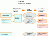 Figure 2 - Construction of ATR tolls (transmission and distribution) (source: CRE)