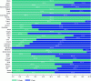 Figure 5 - Structure of TURPE on European electricity transmission networks (source: ENTSO-E 2020)