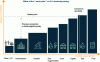 Figure 6 - Ranking of power plants by order of merit (marginal costs) (source: Terra Nova)