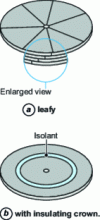 Figure 22 - Three-phase meter disc