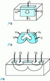 Figure 17 - Vertical Hall-effect element: construction stages