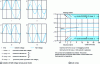 Figure 18 - Hall effect counter ZCB 120 d (Landis & Gyr)