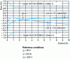 Figure 21 - A12E meter error curves (Schlumberger Industries)