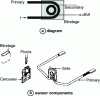 Figure 22 - Mutual inductance sensor used in the ACE 5000 meter