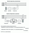 Figure 14 - Powering a machine control system