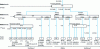 Figure 2 - Example of estimating power consumption in a plant