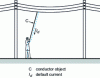 Figure 1 - Example of direct contact