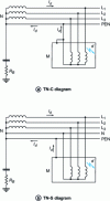 Figure 4 - TN diagram: grounds connected to the neutral directly earthed