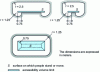 Figure 8 - Volume of touch accessibility