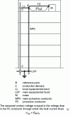 Figure 2 - Example of a reference point