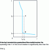 Figure 4 - Circuit-breaker protection (t0 is defined in table 41A of standard NF C 15-100)