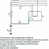 Figure 8 - IT diagram in which the neutral is connected to earth via an impedance Z and in which the supply (RB) and earth (RA) earth connections are merged.