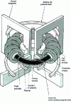 Figure 1 - Tokamak principle