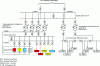 Figure 7 - Simplified one-line diagram of the main station in Great Britain (MISS UK)