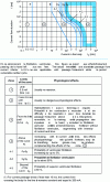 Figure 2 - AC voltage time-current zones with frequencies from 15 to 100 Hz (according to IEC/TS 479-1)