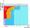 Figure 1 - Environmental zones for bare live parts in free field conditions (doc. COMST)