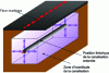 Figure 4 - Buried insulated pipe – zone of uncertainty (doc. OPPBTP)