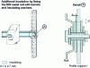 Figure 2 - Class II installation on modular equipment (doc. PROMOTELEC)