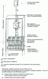 Figure 3 - Achievement of Class II by installation: example for a metal cabinet (Promotelec doc.)