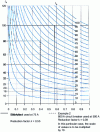 Figure 9 - Power loss reduction factor as a function of operating current