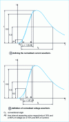 Figure 1 - Standardized lightning pulse parameters