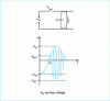 Figure 11 - Sparking at the terminals of a switch opening a circuit with inductance L