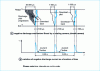 Figure 13 - The lightning strike mechanism