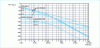 Figure 22 - Spectral comparison of the main sources of electromagnetic interference