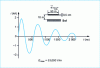 Figure 7 - Power line response to EMI