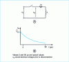 Figure 9 - Form of inductive discharge due to interruption of a circuit with inductance L