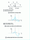 Figure 12 - Electrostatic barrier model