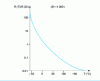 Figure 18 - CTN thermistor characteristic curve