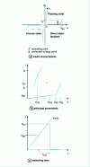 Figure 6 - Thyristor effect devices