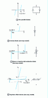 Figure 7 - Typical allure of ...