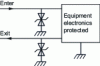 Figure 1 - Conventional DES protection: principle