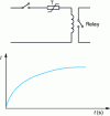 Figure 11 - Suppression of inductive overcurrent by means of NTC thermistor