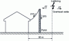 Figure 17 - Distribution of overcurrents in the event of a lightning strike near a dwelling