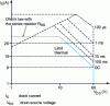 Figure 18 - SOA (Safe Operation Area) curve for a power MOSFET